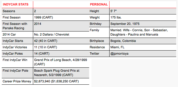 stats3